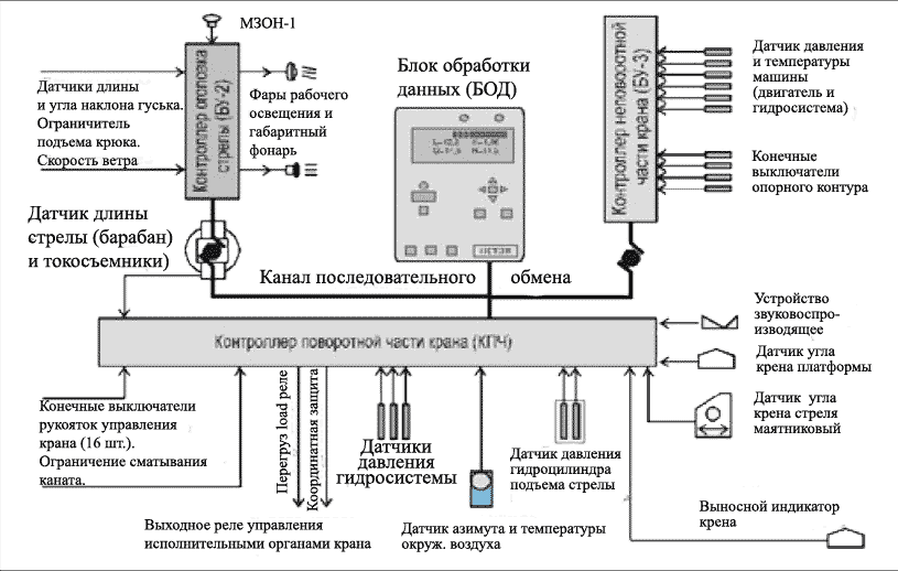 Подключение онк 160 схема